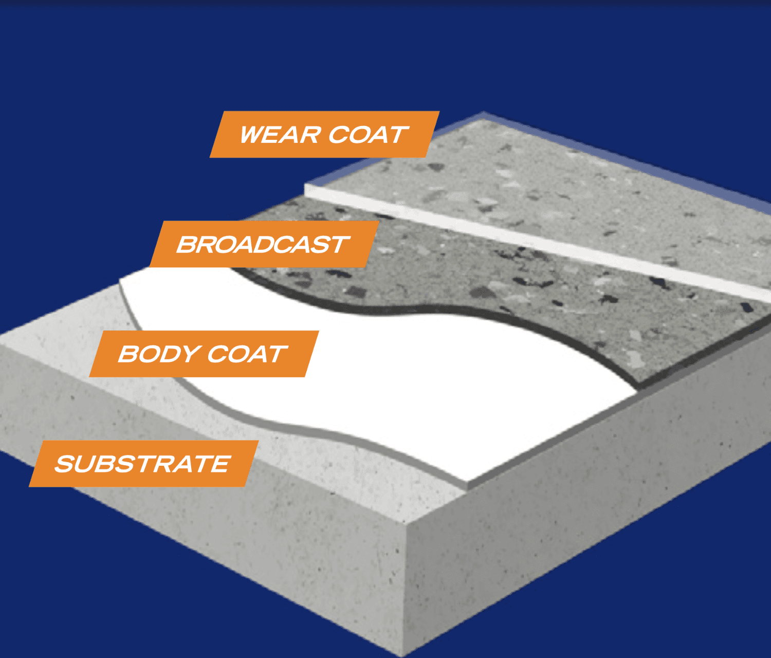 Built from these products build-up diagram