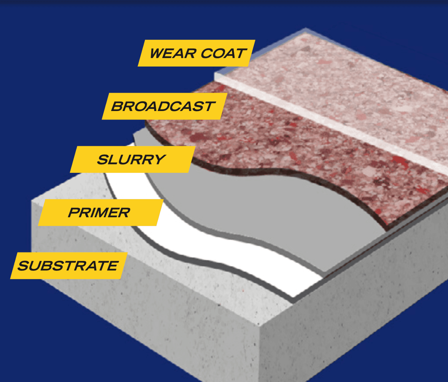 Built from these products build-up diagram