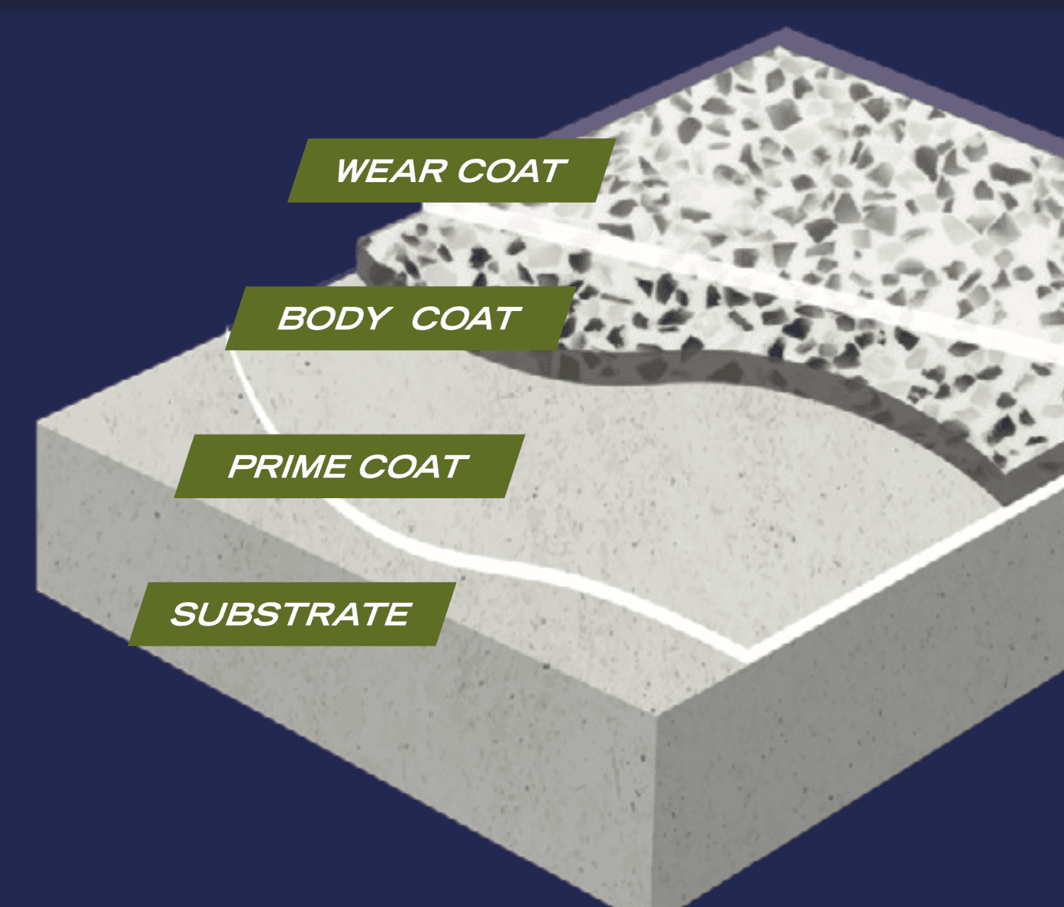 Built from these products build-up diagram