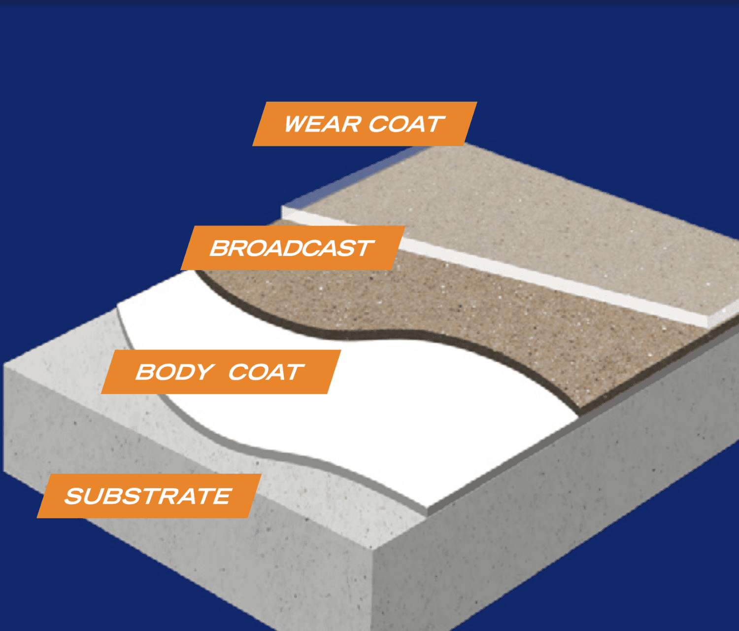 Built from these products build-up diagram