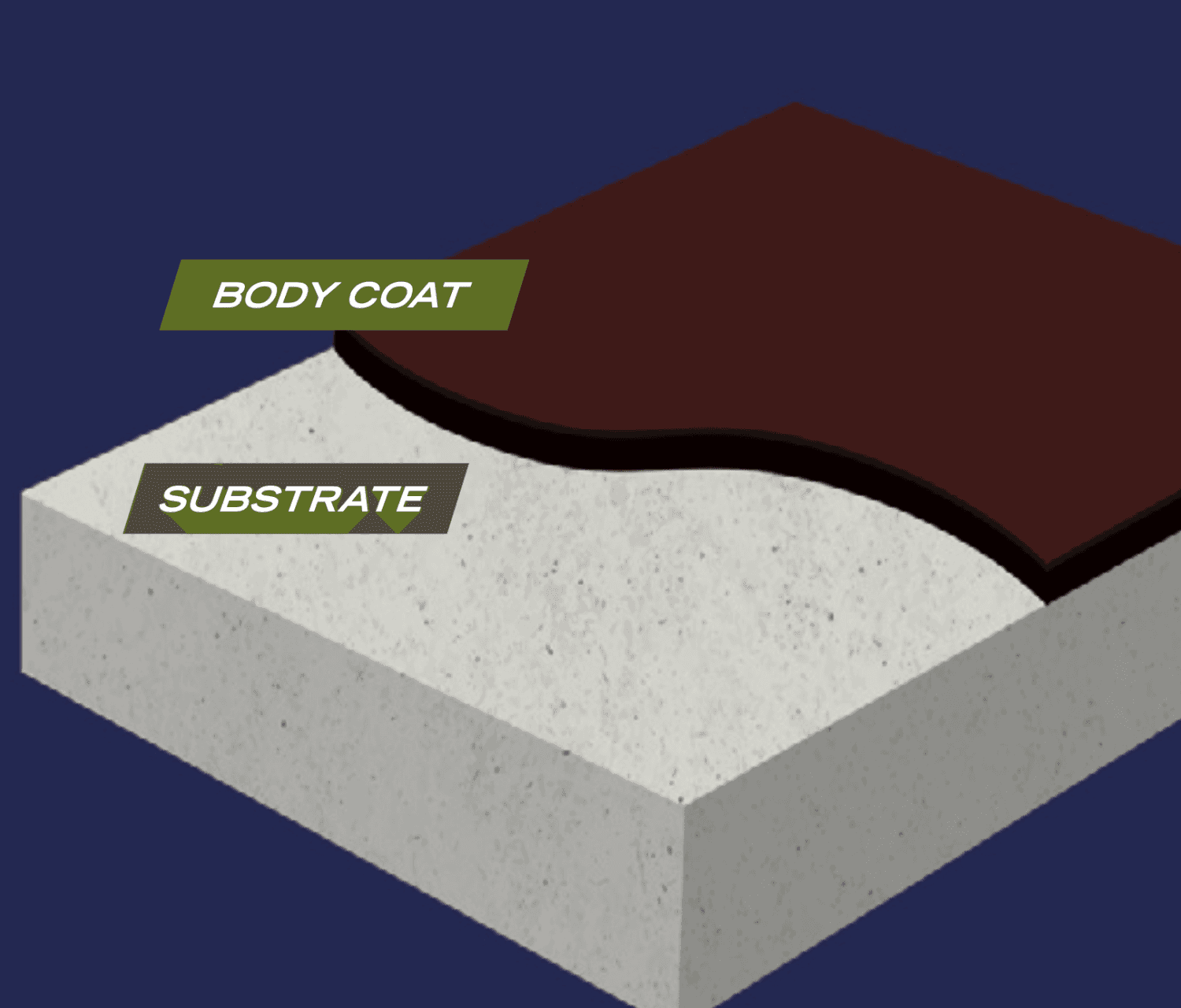 Built from these products build-up diagram