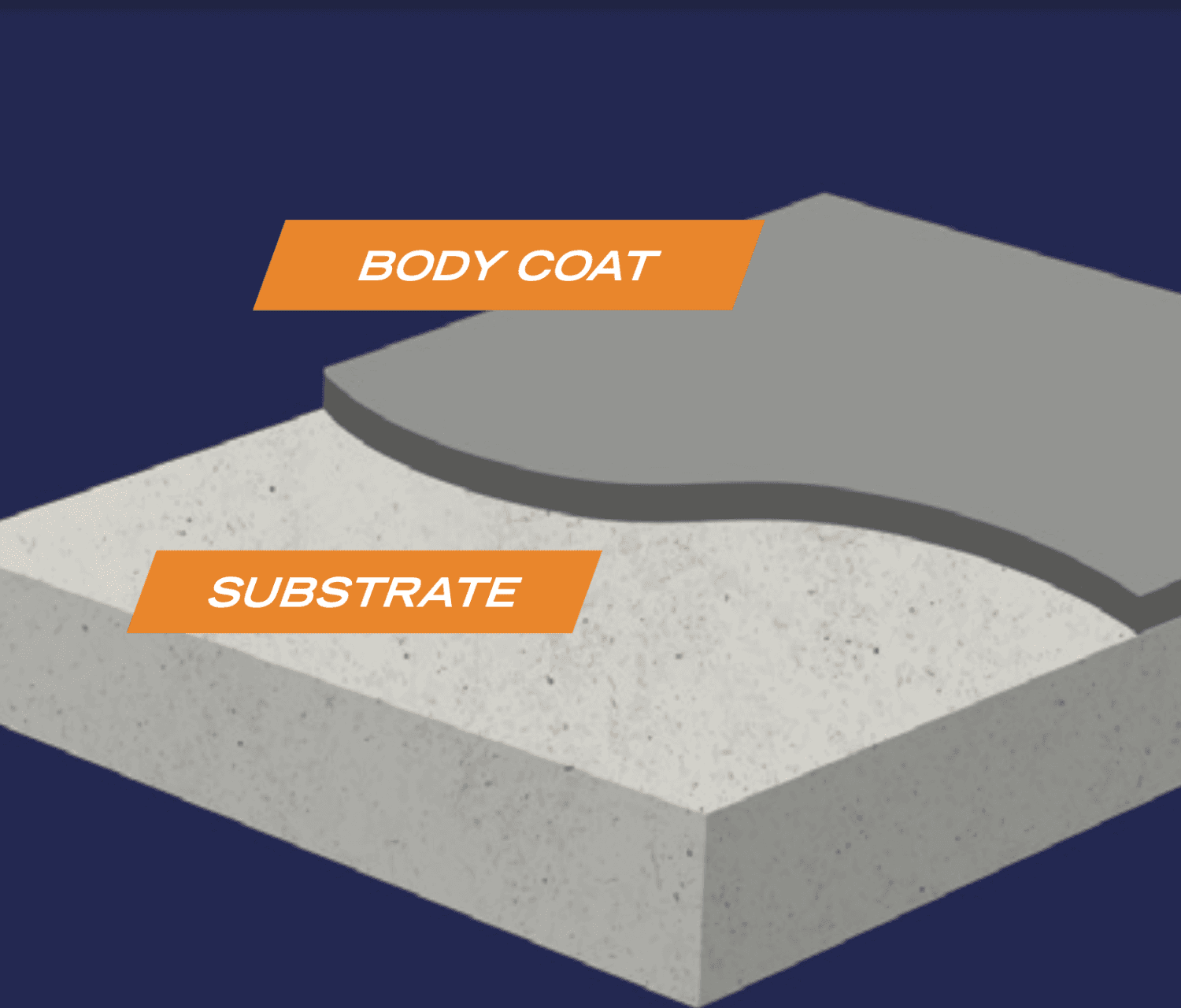 Built from these products build-up diagram