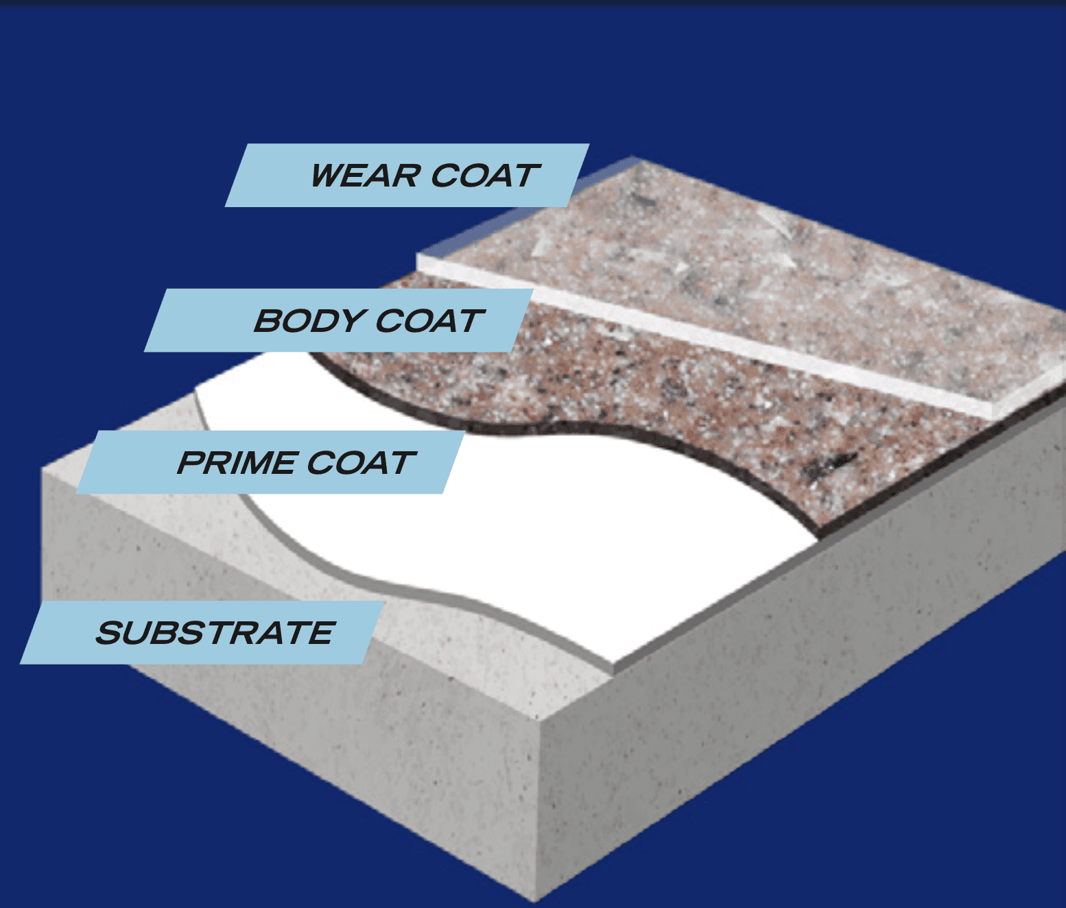 Built from these products build-up diagram