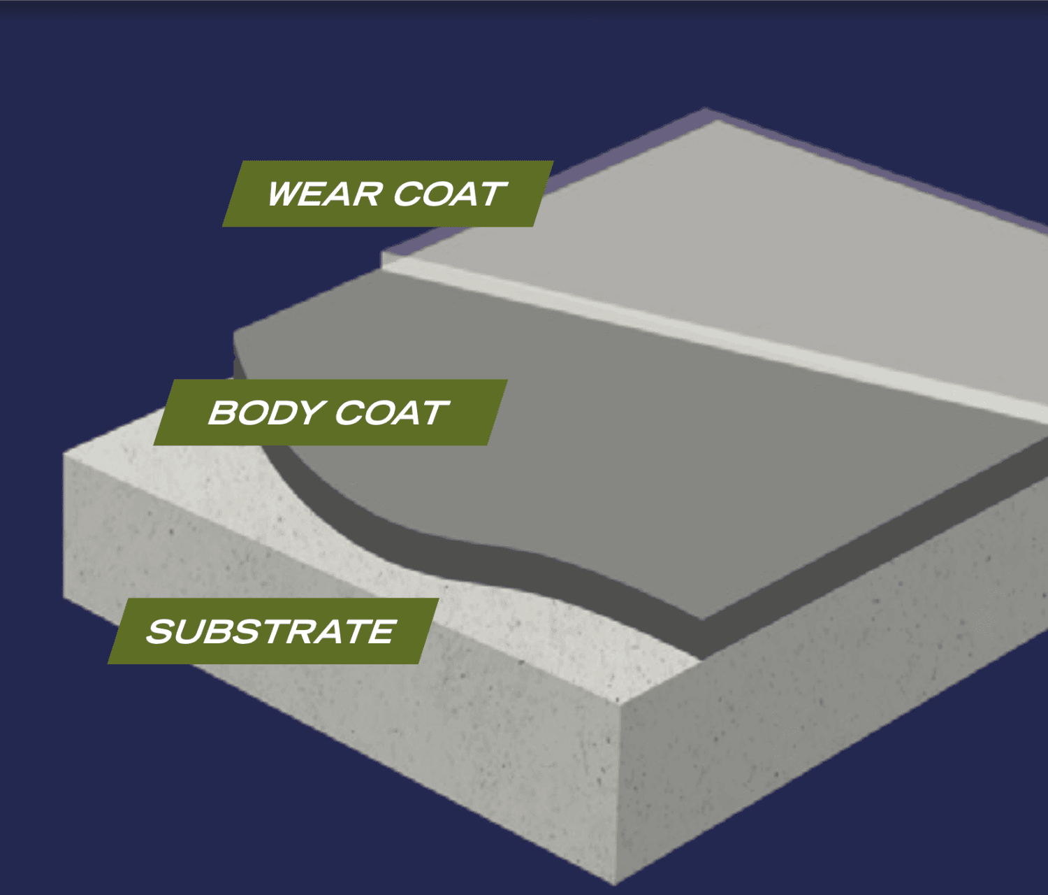 Built from these products build-up diagram