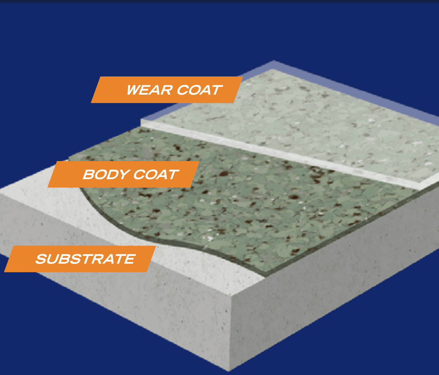 Built from these products build-up diagram