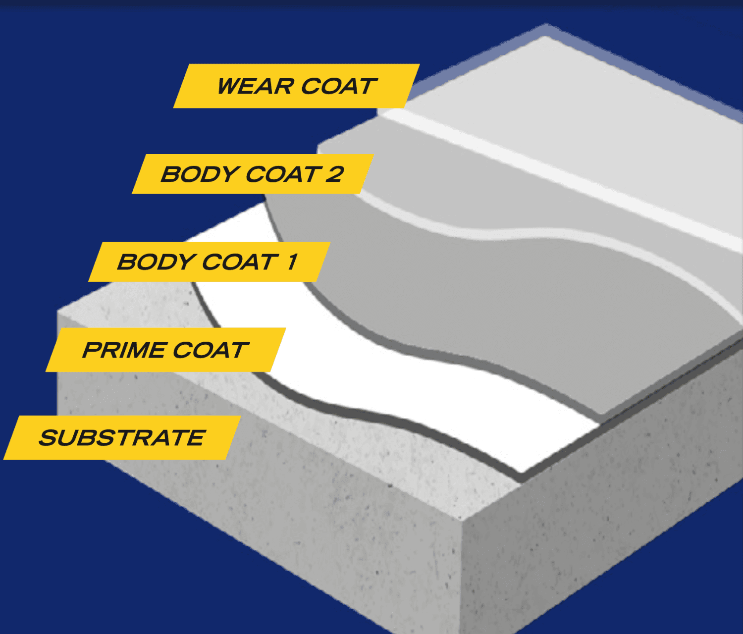 Built from these products build-up diagram