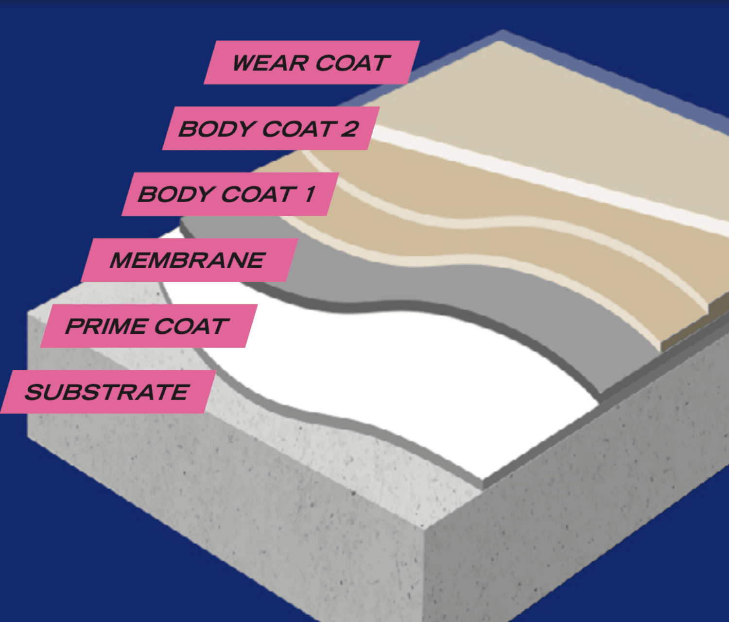 Built from these products build-up diagram