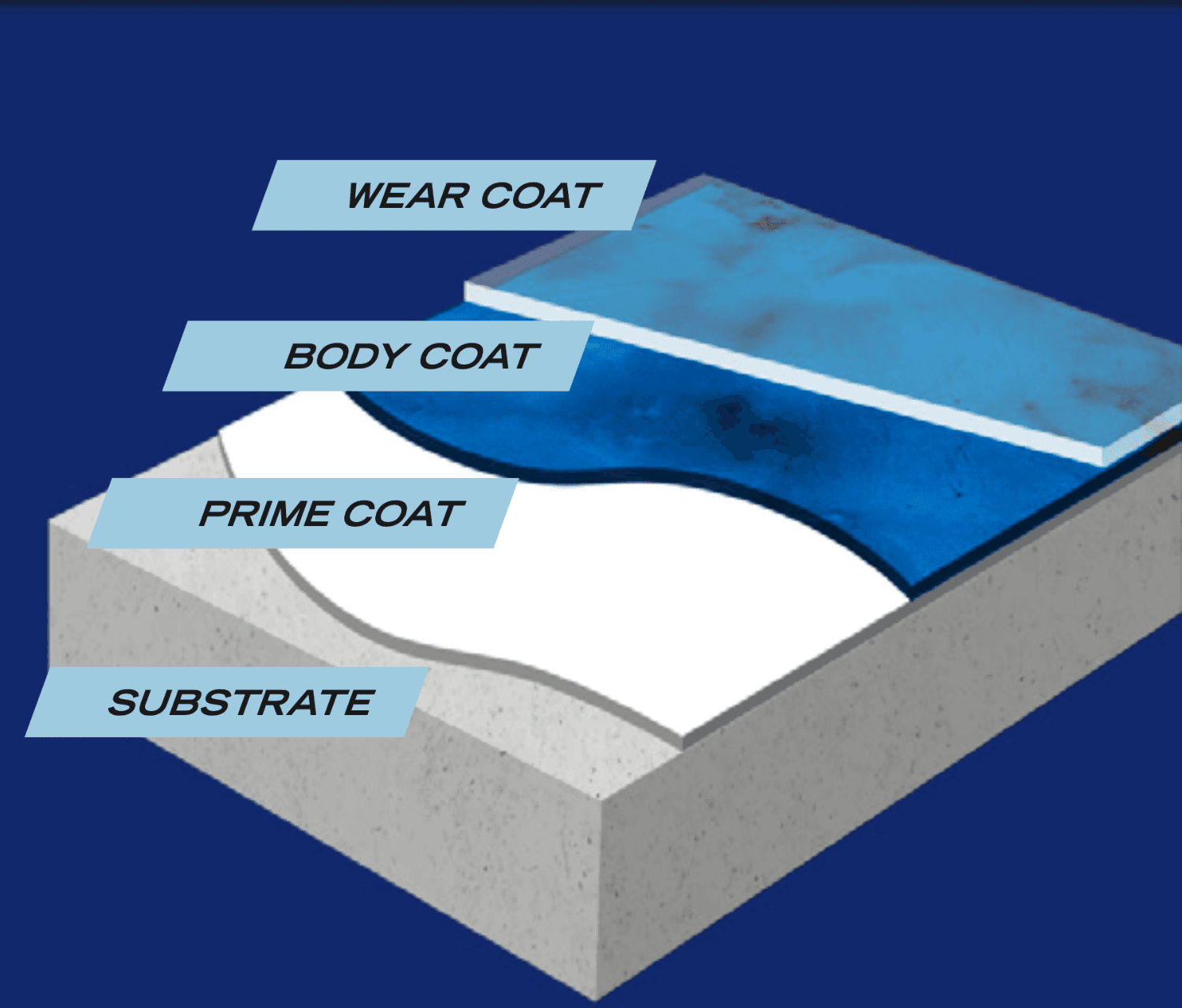 Built from these products build-up diagram