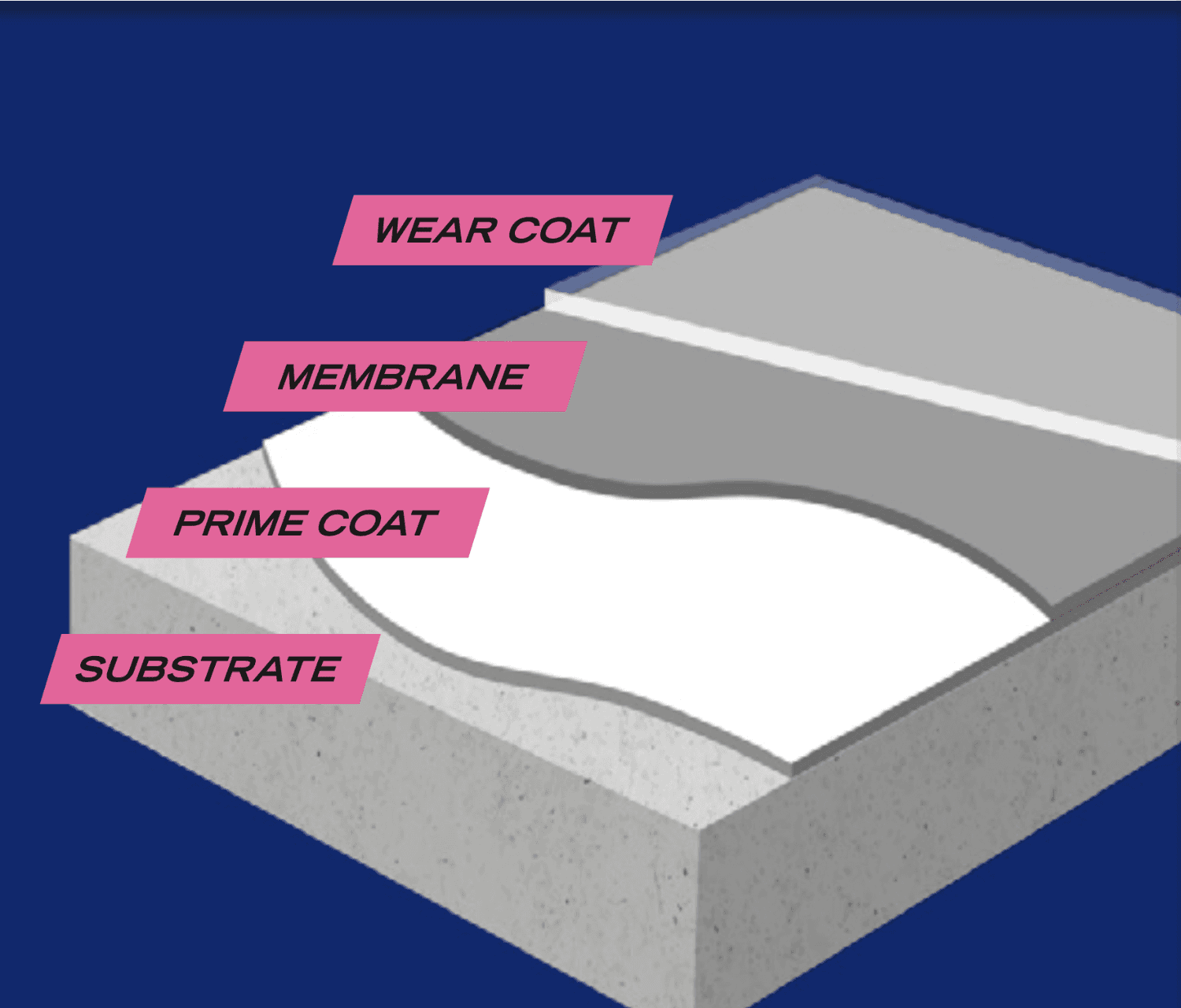 Built from these products build-up diagram
