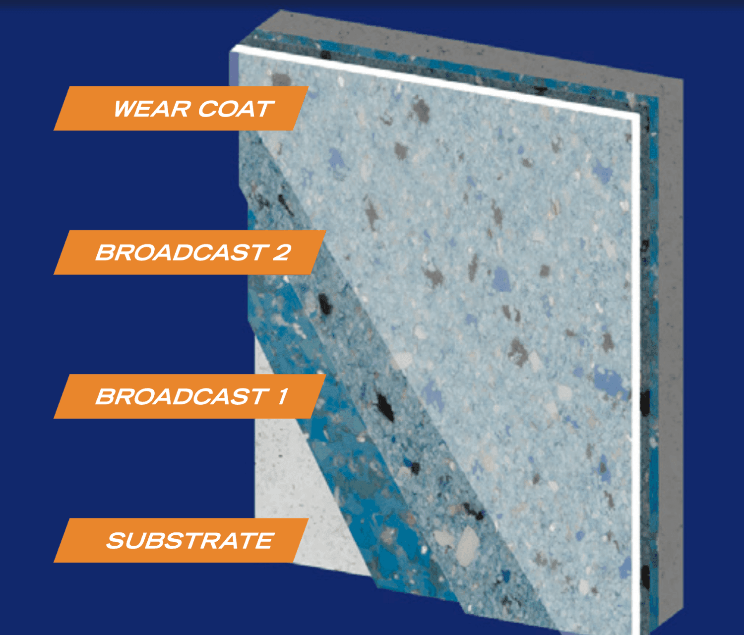 Built from these products build-up diagram