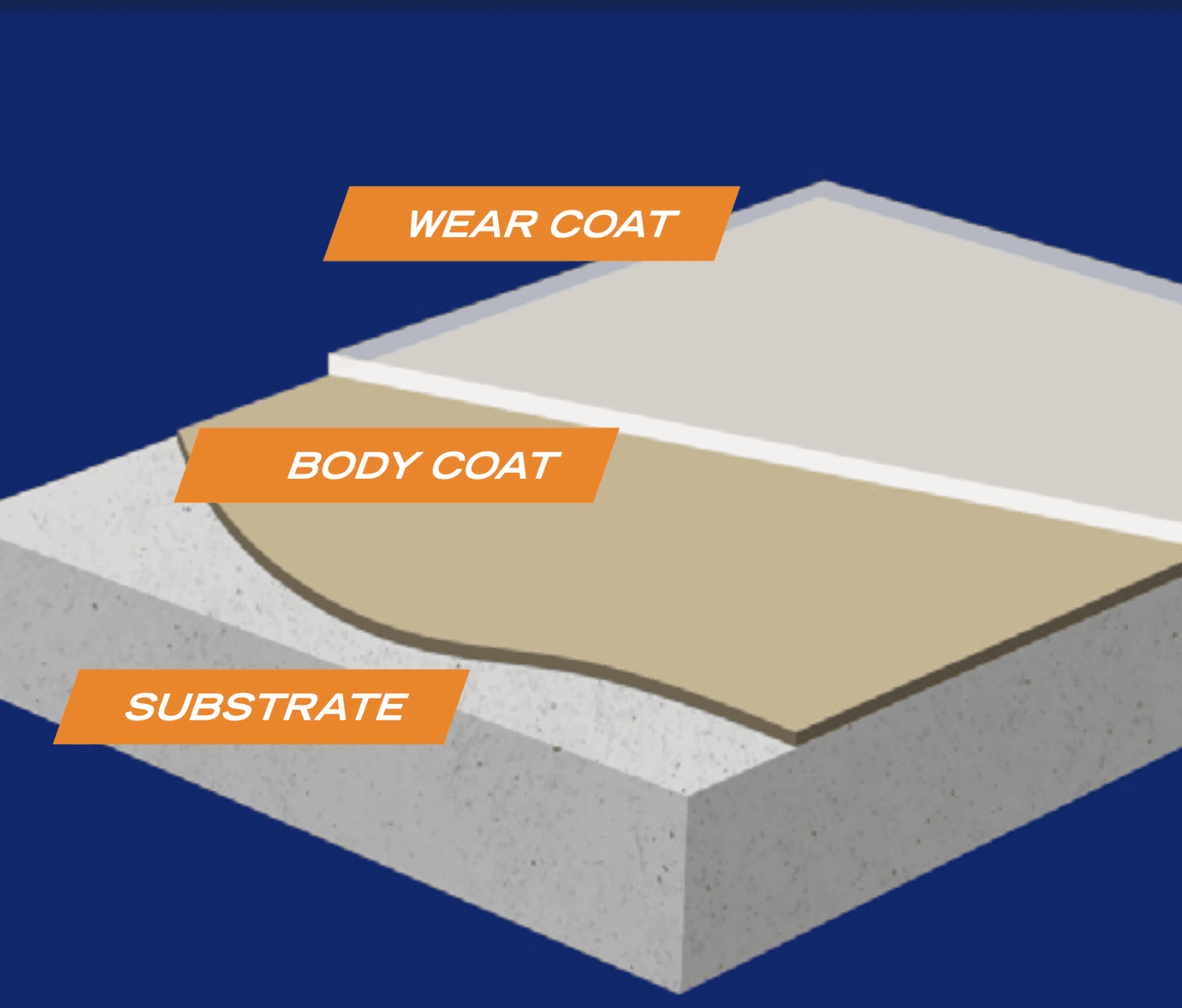 Built from these products build-up diagram