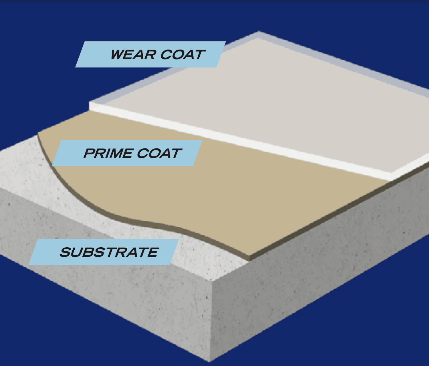 Built from these products build-up diagram
