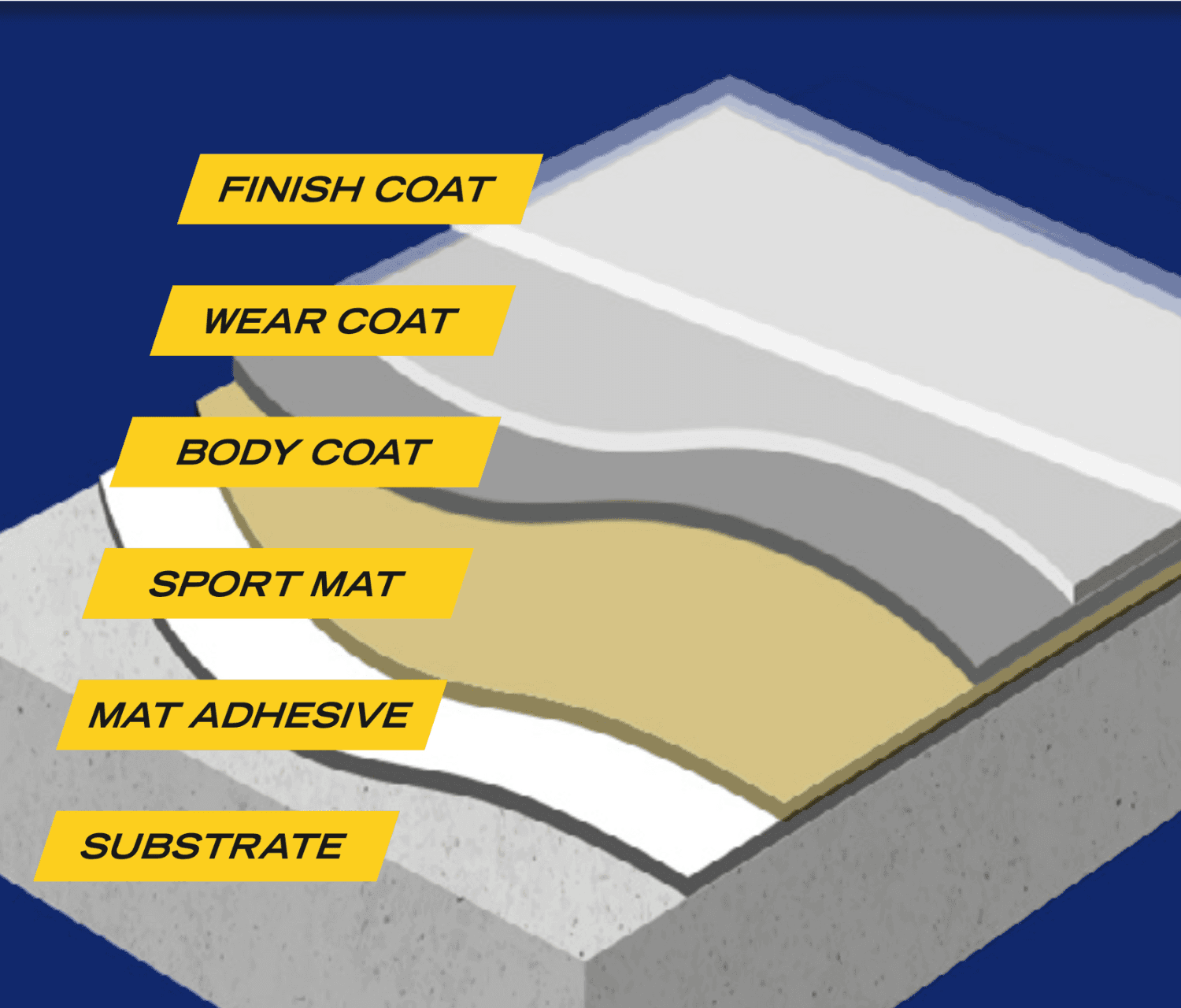 Built from these products build-up diagram